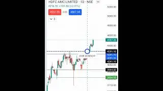 HDFC AMC 5.10% up #breakout #hdfcamc #trendbreak #trending #shorts