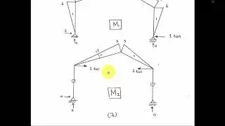 09 Force Method (Consistent Deformation) Part 2