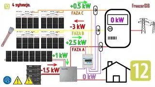 Hoymiles HYS / HAS series single phase inverter interphase balancing.