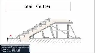 Stair Shutter Details | Site Engineer Part 23