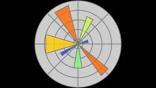 Construindo gráfico com Matplotlib no python