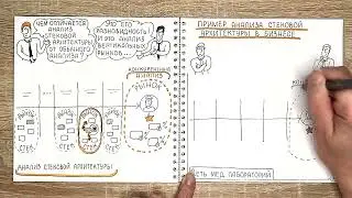 Чем отличается конкурентный анализ от анализа стековой архитектуры