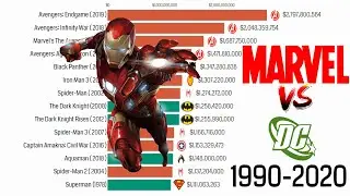 Marvel VS DC: Most Money Grossing Movies (1990-2019)