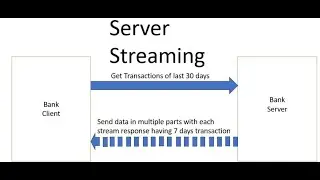 Spring Boot 3 + gRPC Server Streaming Example