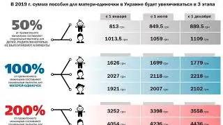 Пособия матерям-одиночкам, сумма и порядок выплат в 2019 году