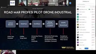 Live Stream Anton Chandra