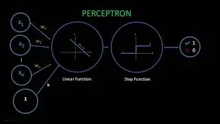 Intro to Neural Networks