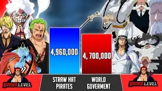 Straw Hat pirates vs World Government (5 Elders, CP0, Imu) Power level comparison - One Piece