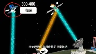 How can we better develop and manage digital tv fiber optical spanish（whole）
