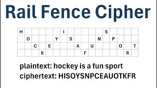 Cryptography: The Rail Fence Cipher