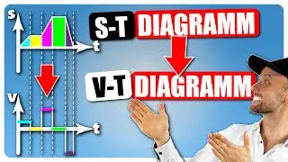 s-t-Diagramm in v-t-Diagramm umwandeln!