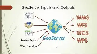 GeoServer: The big picture