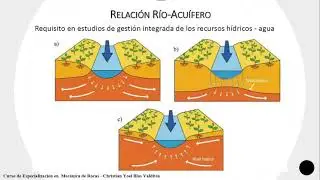 Perforación e Instalación de Pozos de agua