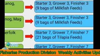 conversation activities update and results October 14-28, 2024