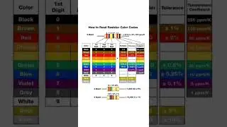 Tip & Trick //How to read resistance // #shortsviral  #electronics #electricalvideo #simple #tips