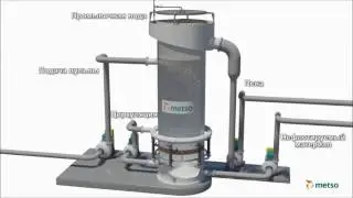 Флотационная колонна