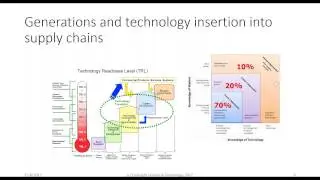 Coming to America: Gap-Funding Through SBIR/STTR Programs
