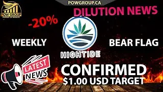 🚨 High Tide Dilution News 🚨 - Stock Down 20% Pre Market, HITI Technical Analysis (JULY 19TH, 2022)