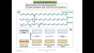 Conducting polymers: Conducting mechanism of polyacetylene
