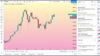 How to Manage Price Alerts on TradingView: Tutorial