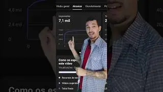 Como ser RECOMENDADO pelo YouTube e ter mais visualizações? #crescernoyoutube #algoritmoyoutube