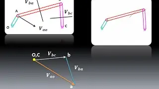 Lecture 2 | How to draw velocity diagram | Relative velocity method with animation