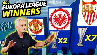 All UEFA Europa League CUP Winners (From 1972 to 2023) F.C. SEVILLA WON AGAIN!