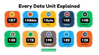 Every Data Unit Explained | From Bit to Zettabyte