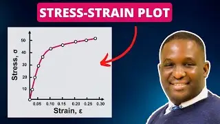 How to get stress-strain plot in ABAQUS using localized approach