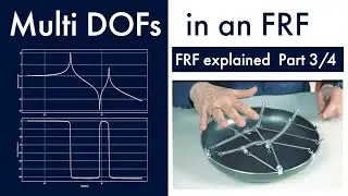 FRF with Multiple DOFs (Part 3/4)