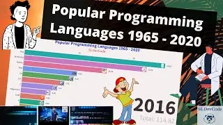 SL DevCode Data Ranking 01 - Most Popular Programming Languages 1965 - 2020