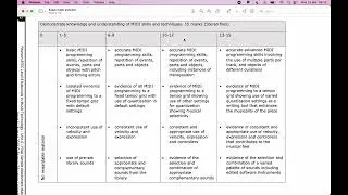MIDI Skills and Techniques for the DAW Exam BTEC Unit 6