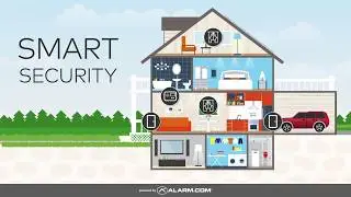 The Anatomy of a Skyline Smart Home