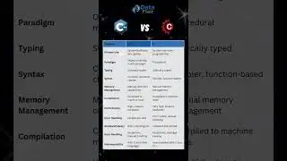 C vs C++: Core language differences explained #programming #shorts