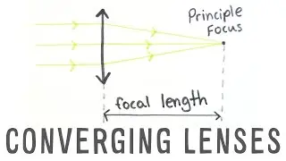 Converging Lenses | GCSE Physics | Doodle Science