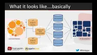 Understanding the Ins and Outs of Programmatic for PPC