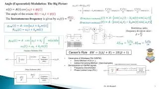 5.11 Angle Modulation: The Big Picture