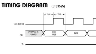 Echo delay using Blue Pill Stm32 with external Dac, Adc and Memory
