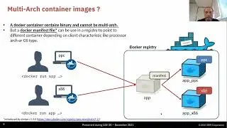 2BA - Red Hat OpenShift Multi-cluster and Multi-Architecture  x86, Power and IBM Z