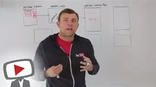 YouTube Advertising Blueprint | Turn Views Into Money