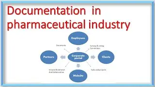 Documentation  in pharmaceutical industry