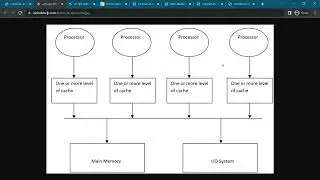 Structure of Multiprocessor (UMA,NUMA,Distributed memory sysetm)