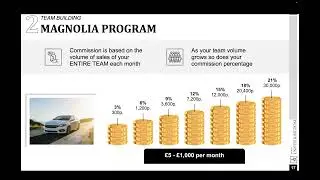 FM World UK Business Opportunity Presentation 2023