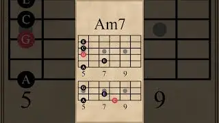 Progression Using Seventh Chords