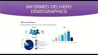 Informed Delivery: From the Mailbox to the Email Inbox