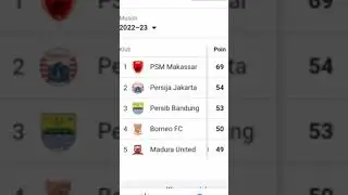 5 BESAR BRI LIGA 1 CLUB DAN SUPPORTER NYA