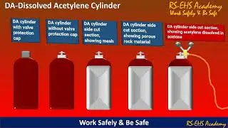 Safety requirements for Dissolved Acetylene Cylinder Use and Handling