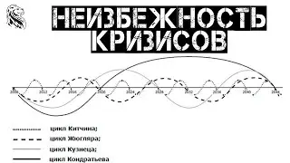 Неизбежность Кризисов  Цикличность в экономике через волны Кондратьева