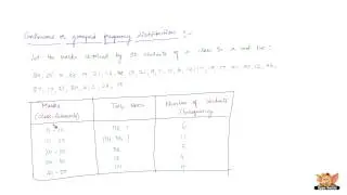 What is frequency distribution?