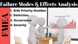 Failure Modes and Effects Analysis I FMEA Analysis I Risk Priority Number I RPN I Risk Analysis